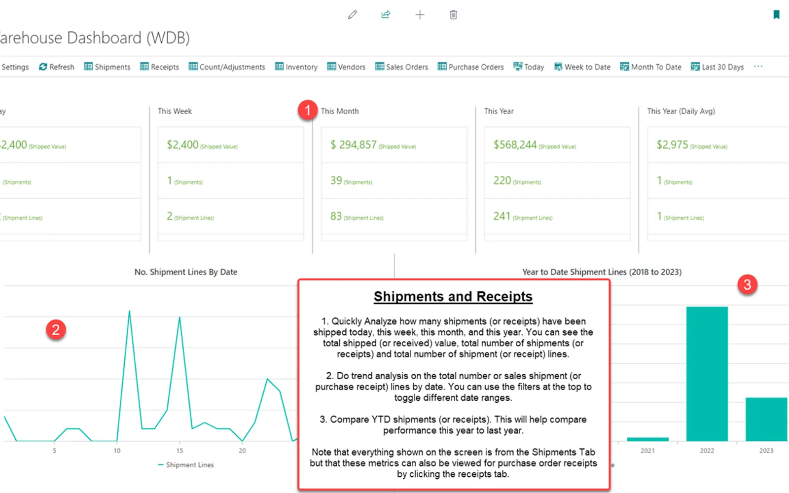 Warehouse Dashboard — screenshot from the Microsoft Marketplace listing