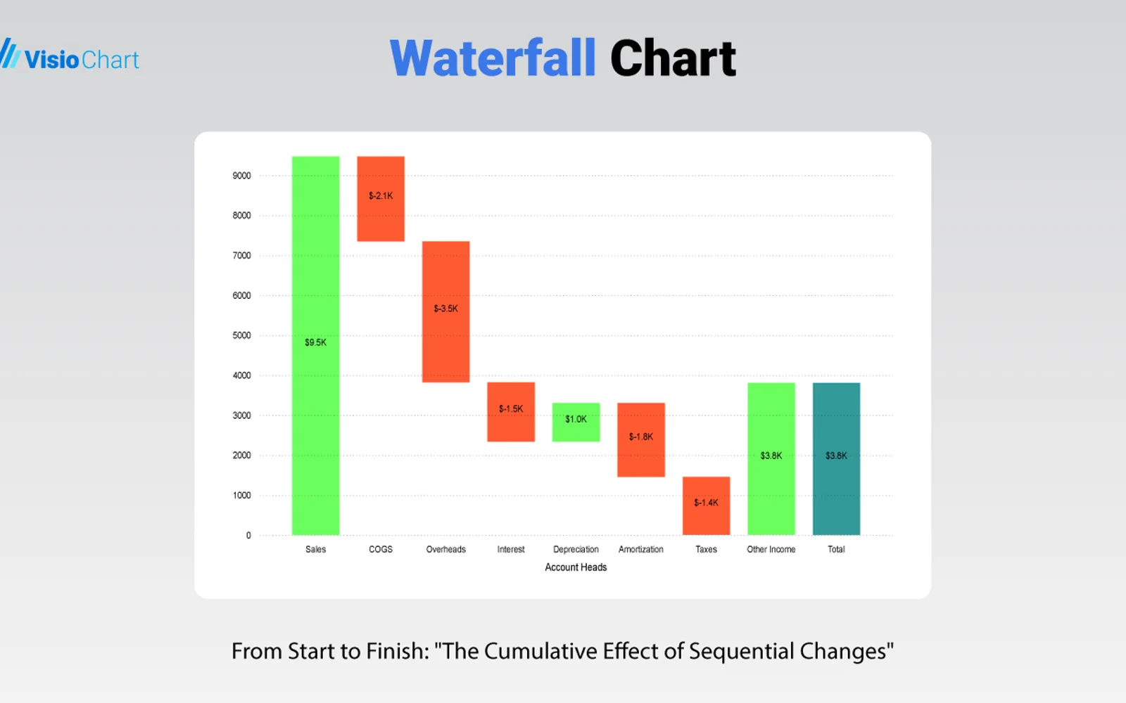 Waterfall Chart — screenshot from the Microsoft Marketplace listing