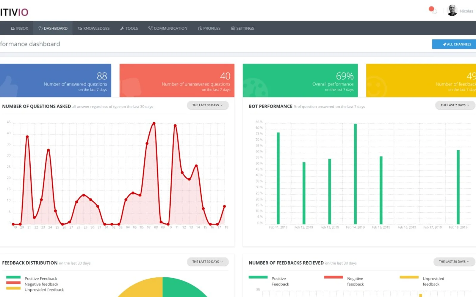 Witivio 365 — screenshot from the Microsoft Marketplace listing