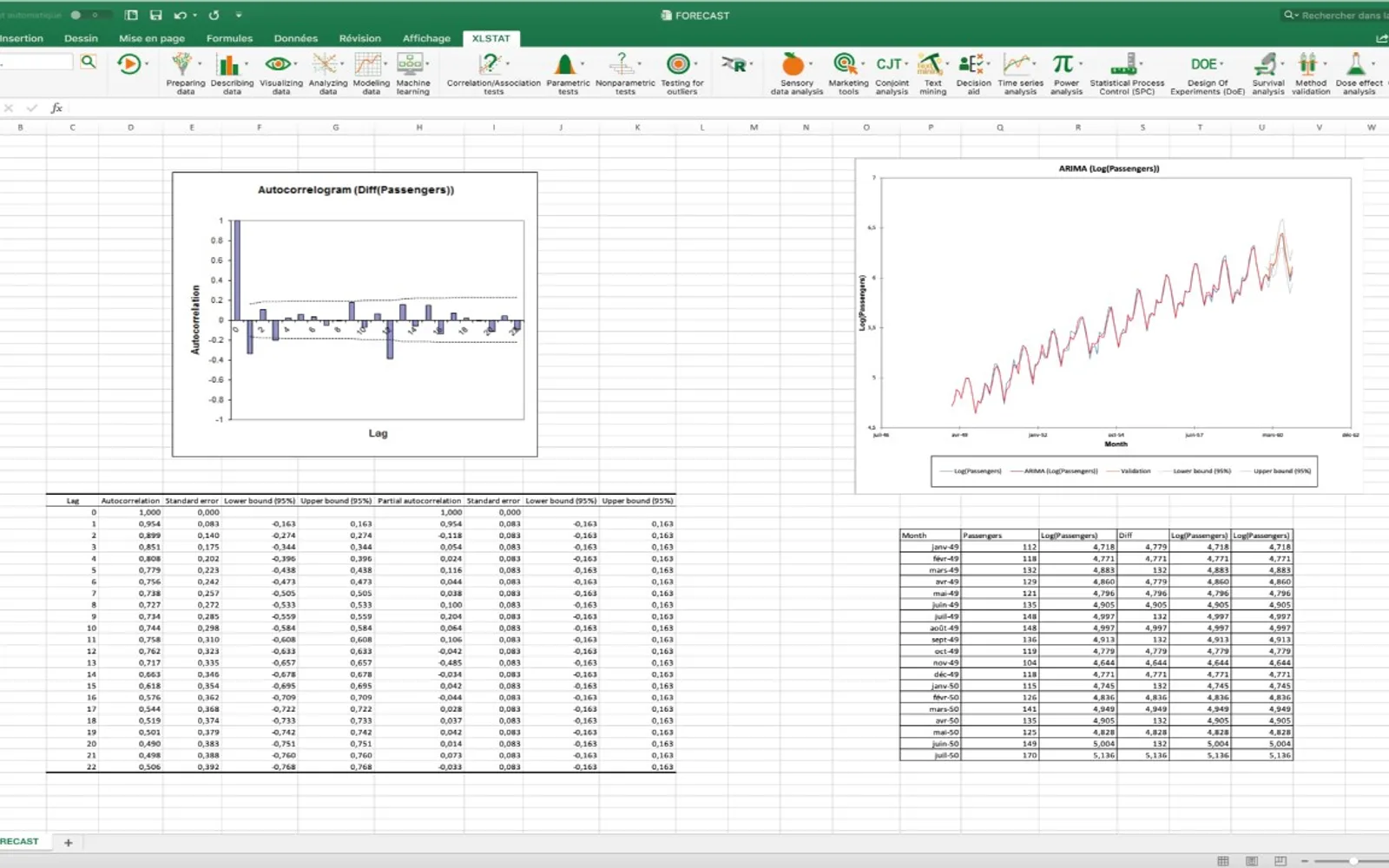 XLSTAT Forecasting — screenshot from the Microsoft Marketplace listing