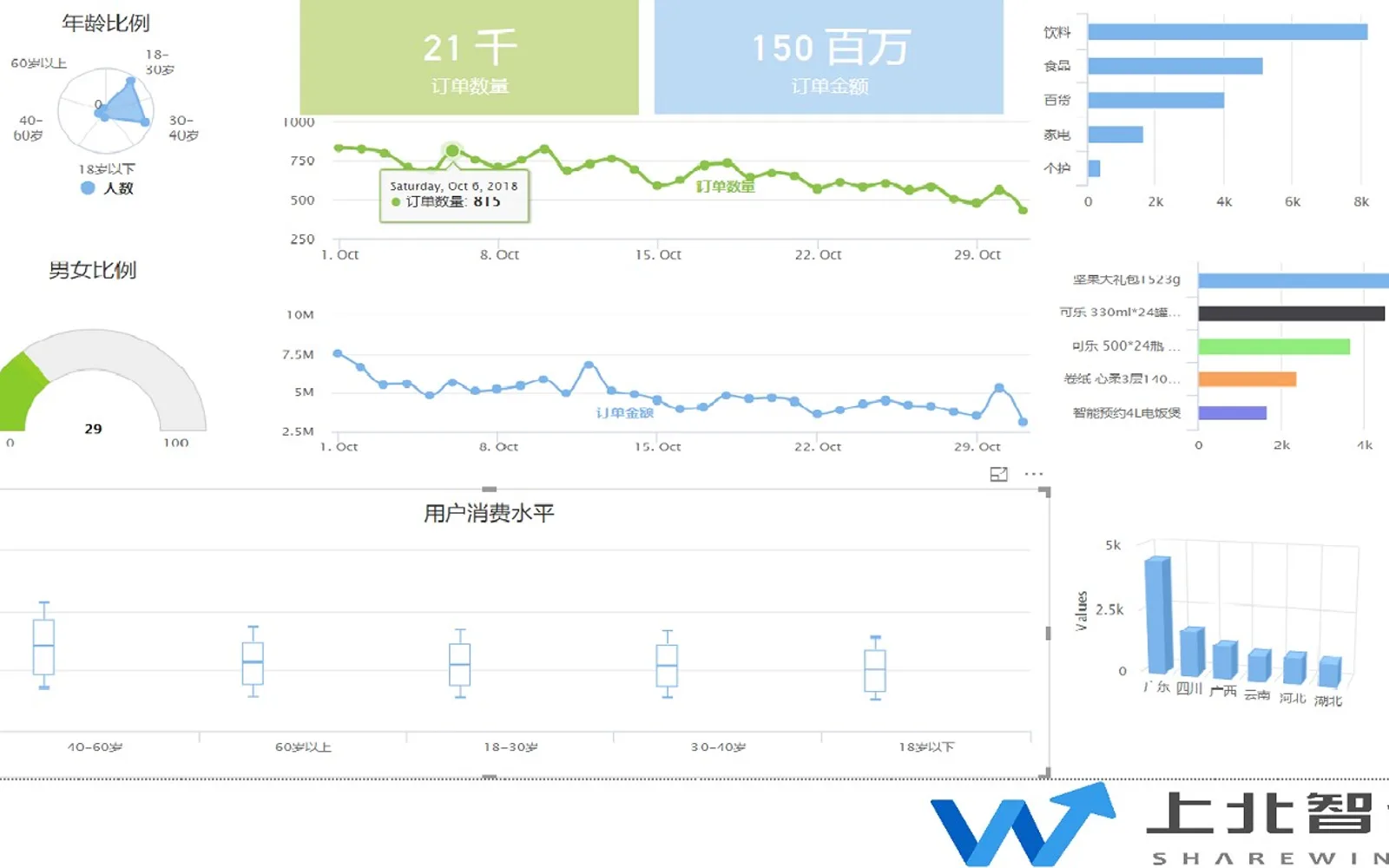 YChart — screenshot from the Microsoft Marketplace listing