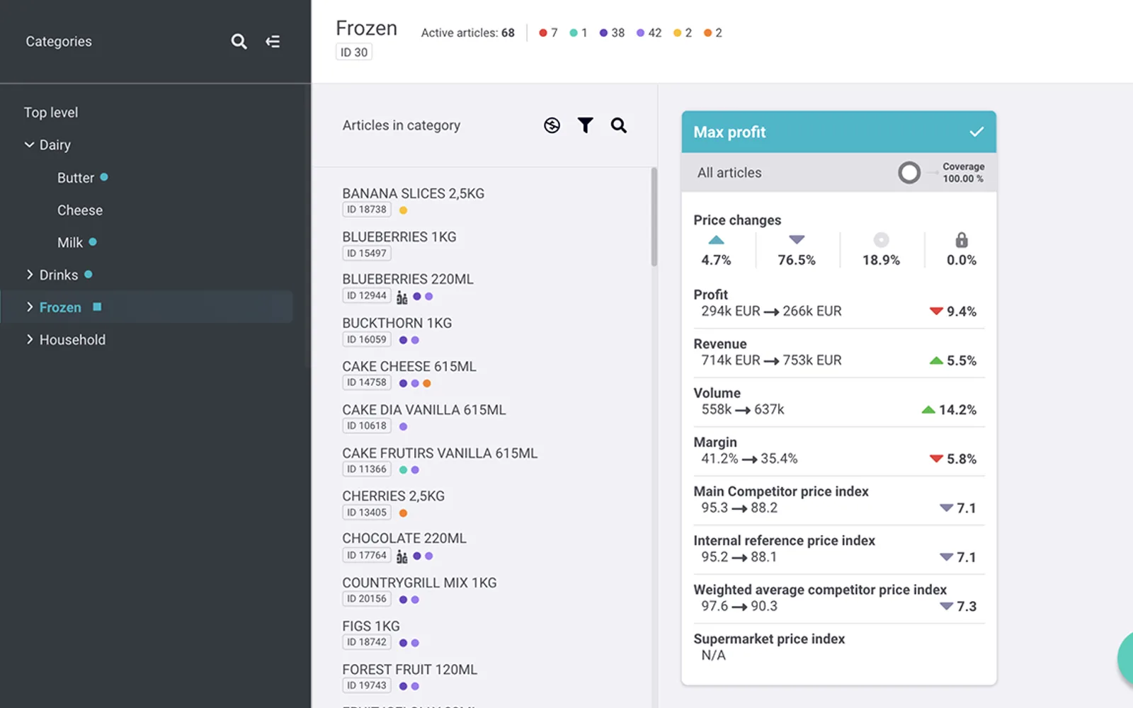 Yieldigo Pricing Platform — screenshot from the Microsoft Marketplace listing