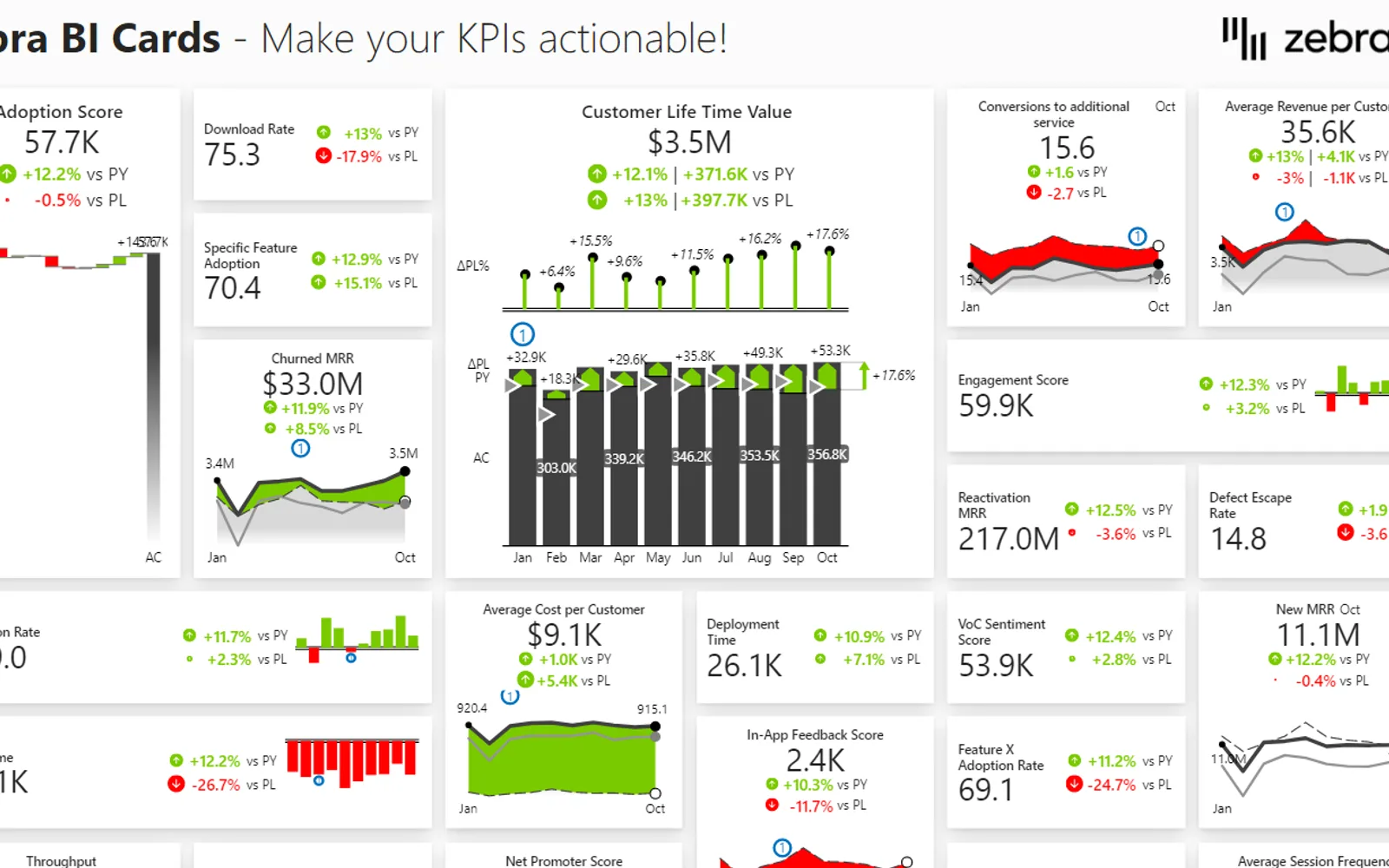 Zebra BI Cards — screenshot from the Microsoft Marketplace listing