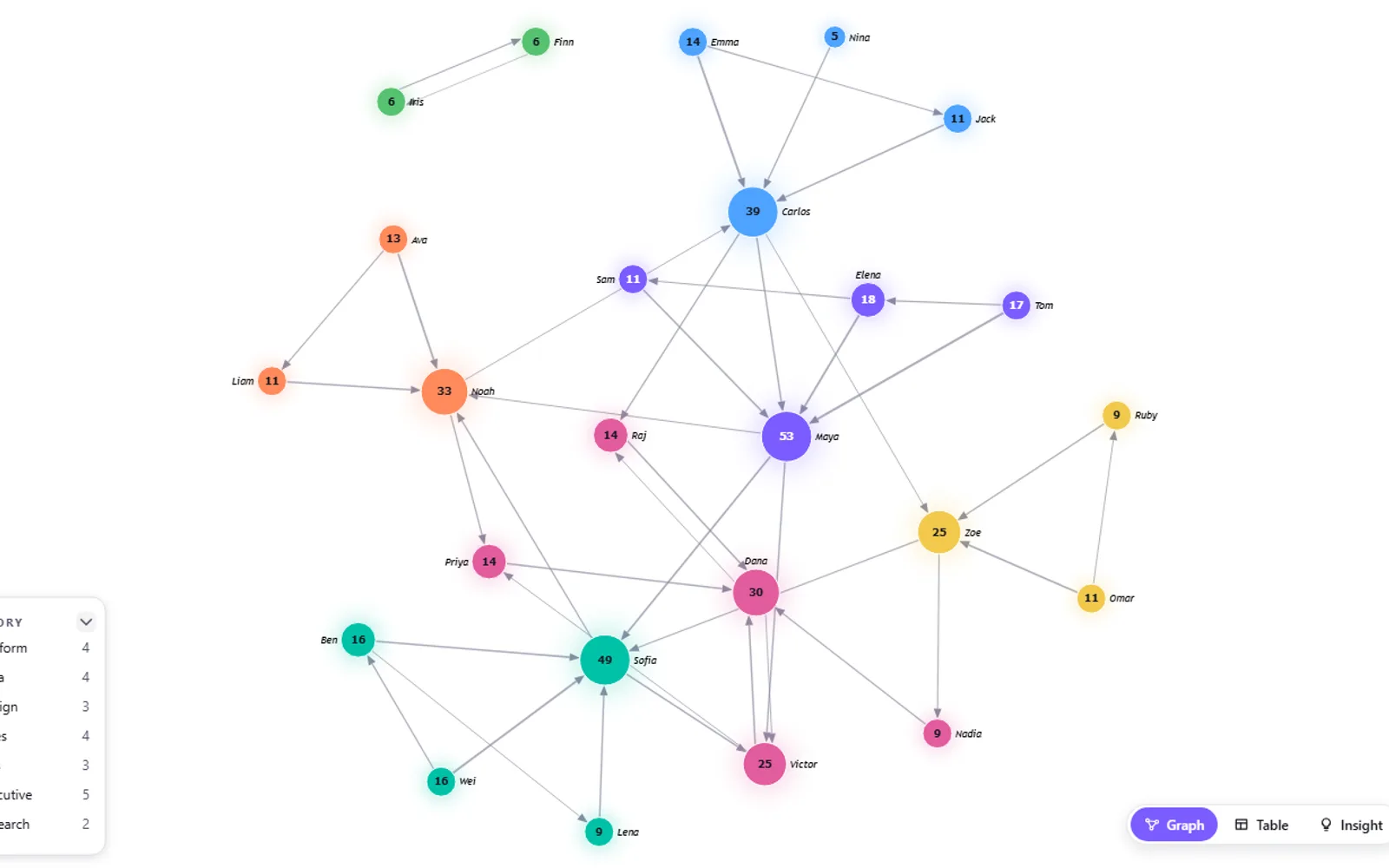 Zentrix Network Graph — screenshot from the Microsoft Marketplace listing