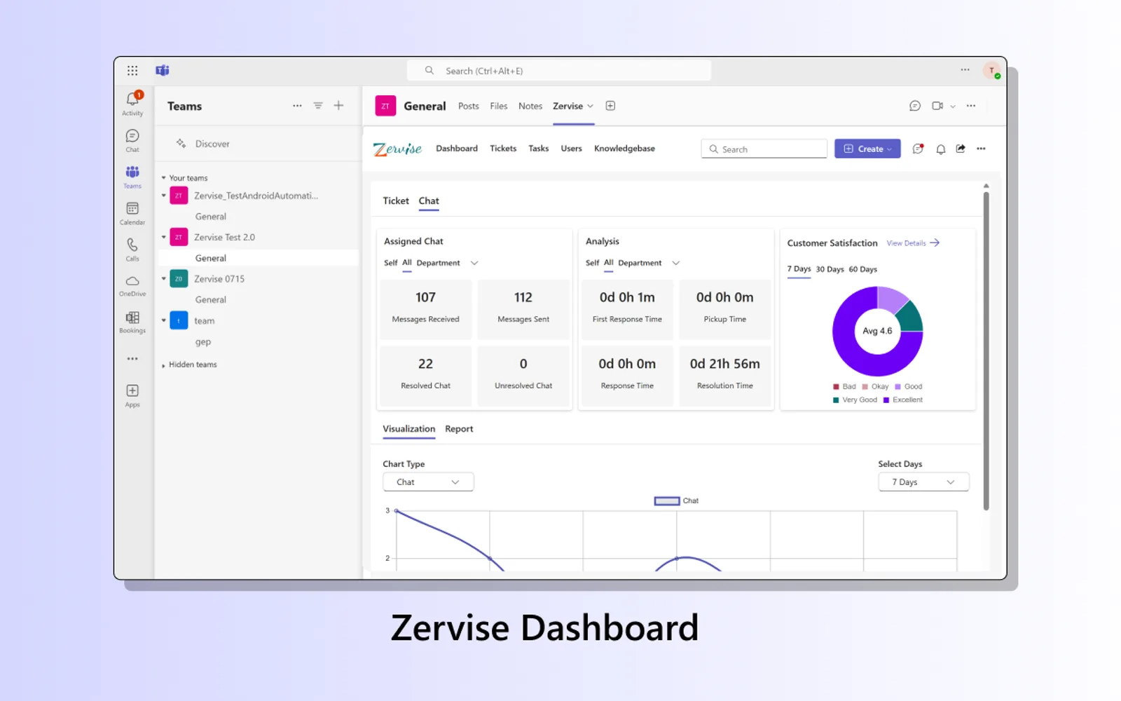 Zervise — screenshot from the Microsoft Marketplace listing